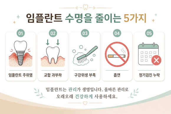 임플란트 수명 단축 5원인 인포그래픽